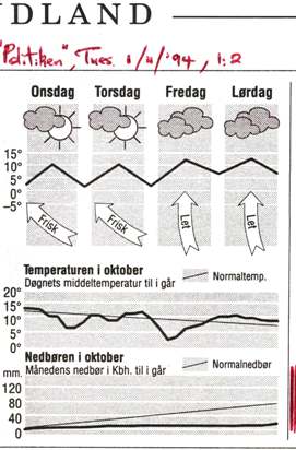 Rainfall charts for October 1994 for Denmark